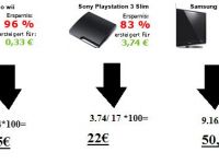 Sehr interessante Preise