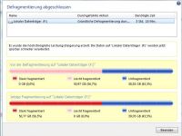 Gründliche Defragmentierung