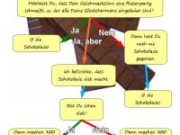 Die Schokoladen-Entscheidung