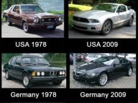Entwicklung der Automobile