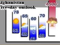 Afganistan-Wetter