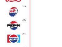Coca Cola-Pepsi Logo verändert